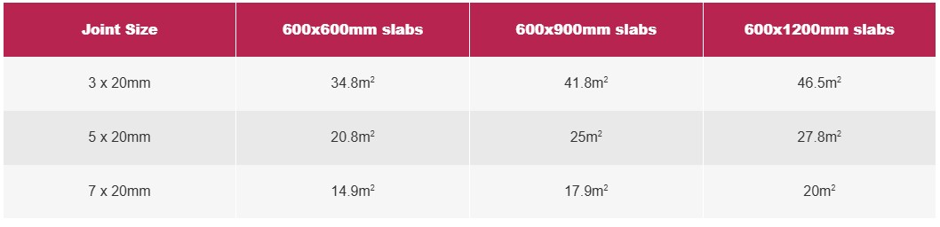rapid nexus pro joint coverage table